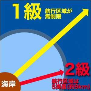 小型船舶免許の1級・2級