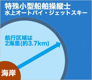 特殊小型免許　水上オートバイ